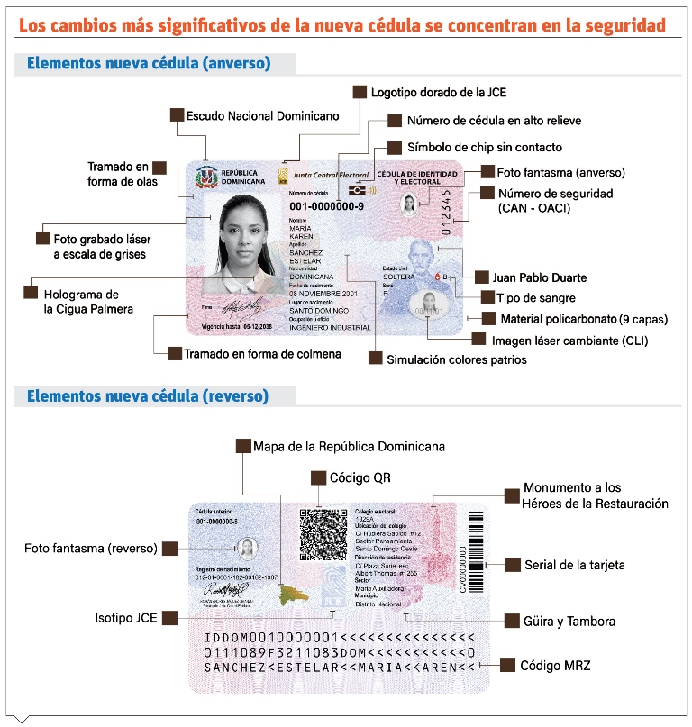 ¿No en el mes de tu cumpleaños? La JCE habilita citas nocturnas para obtener la nueva cédula