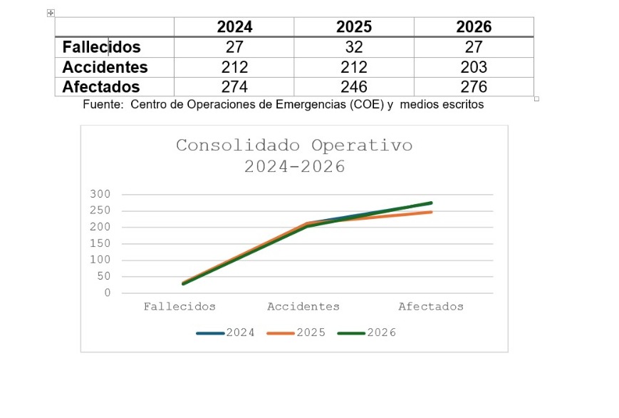 Más cifras que control