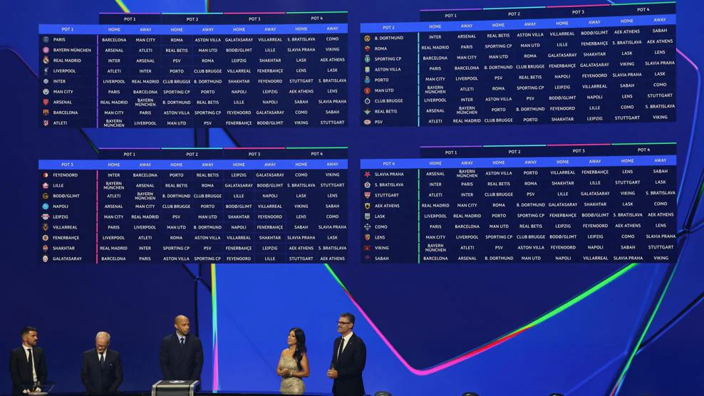 Sorteo de la Liga de Campeones de la UEFA