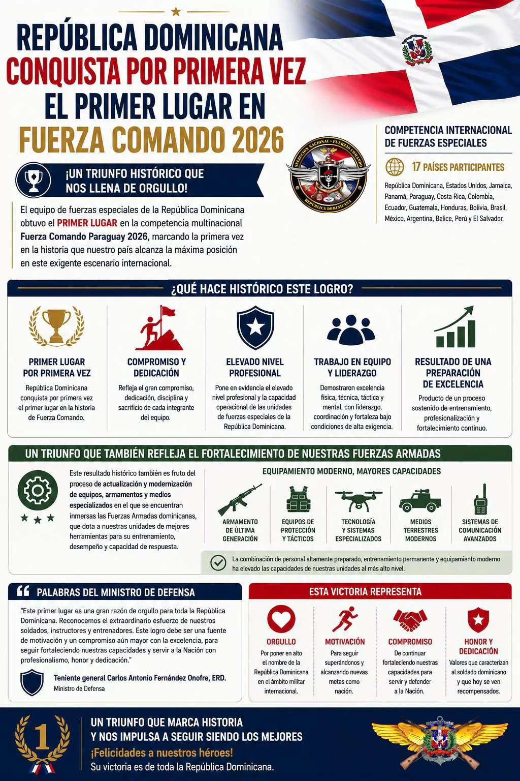 Infografía sobre el primer lugar de República Dominicana en Fuerza Comando 2026, con bandera nacional y datos de logros