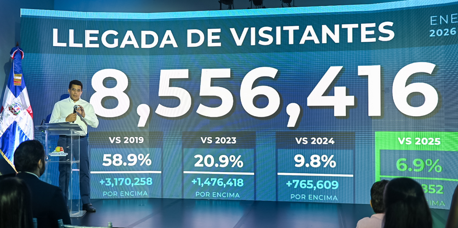 Las llegadas de turistas alcanzan los 856.858 en agosto y los 8,5 millones en enero-agosto