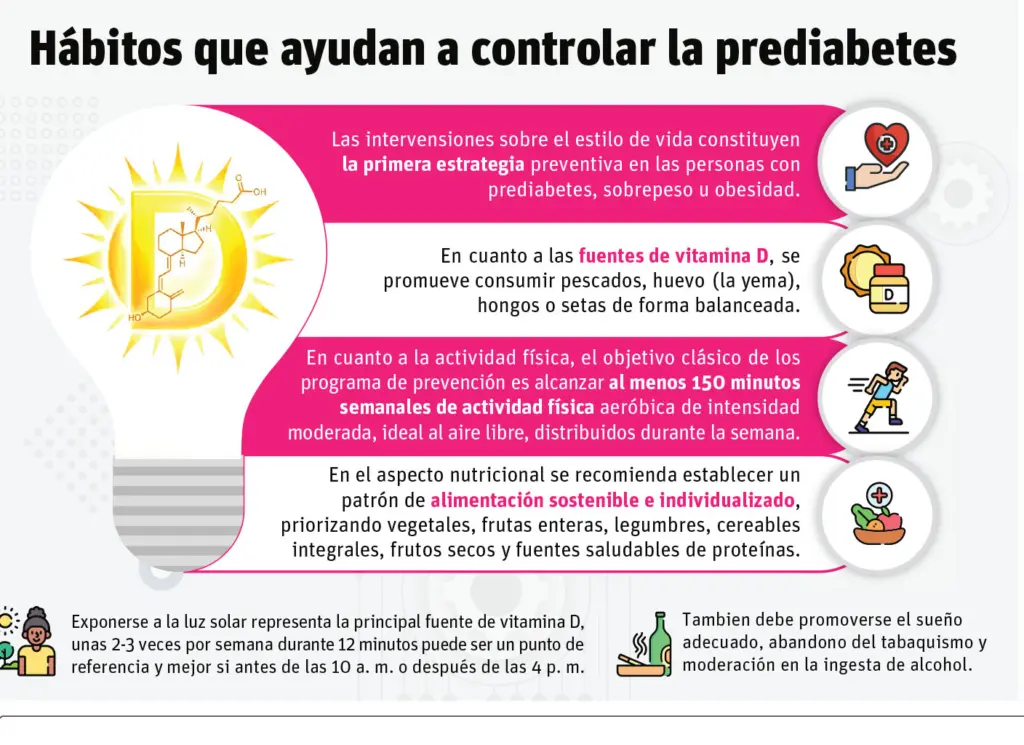 Vivimos en un país con mucho sol y adolecemos de falta de vitamina D.