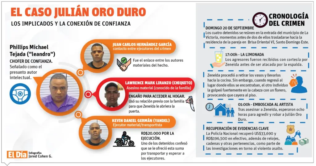 La Policía recupera el dinero robado en el asalto a la casa de Julián Oro Duro