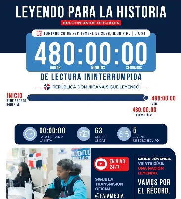 Jóvenes dominicanos completan el desafío de 480 horas de lectura y esperan la validación del Guinness