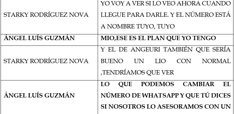 Captura de transcripción de llamada sobre cambio de número vinculado a denuncia por desvío de RD$40 millones en caso Senasa
