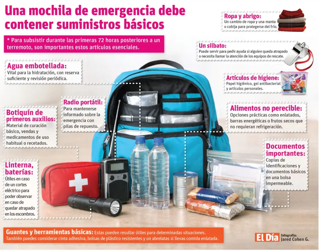 Prepara a tiempo una mochila de emergencia sin caer en el alarmismo
