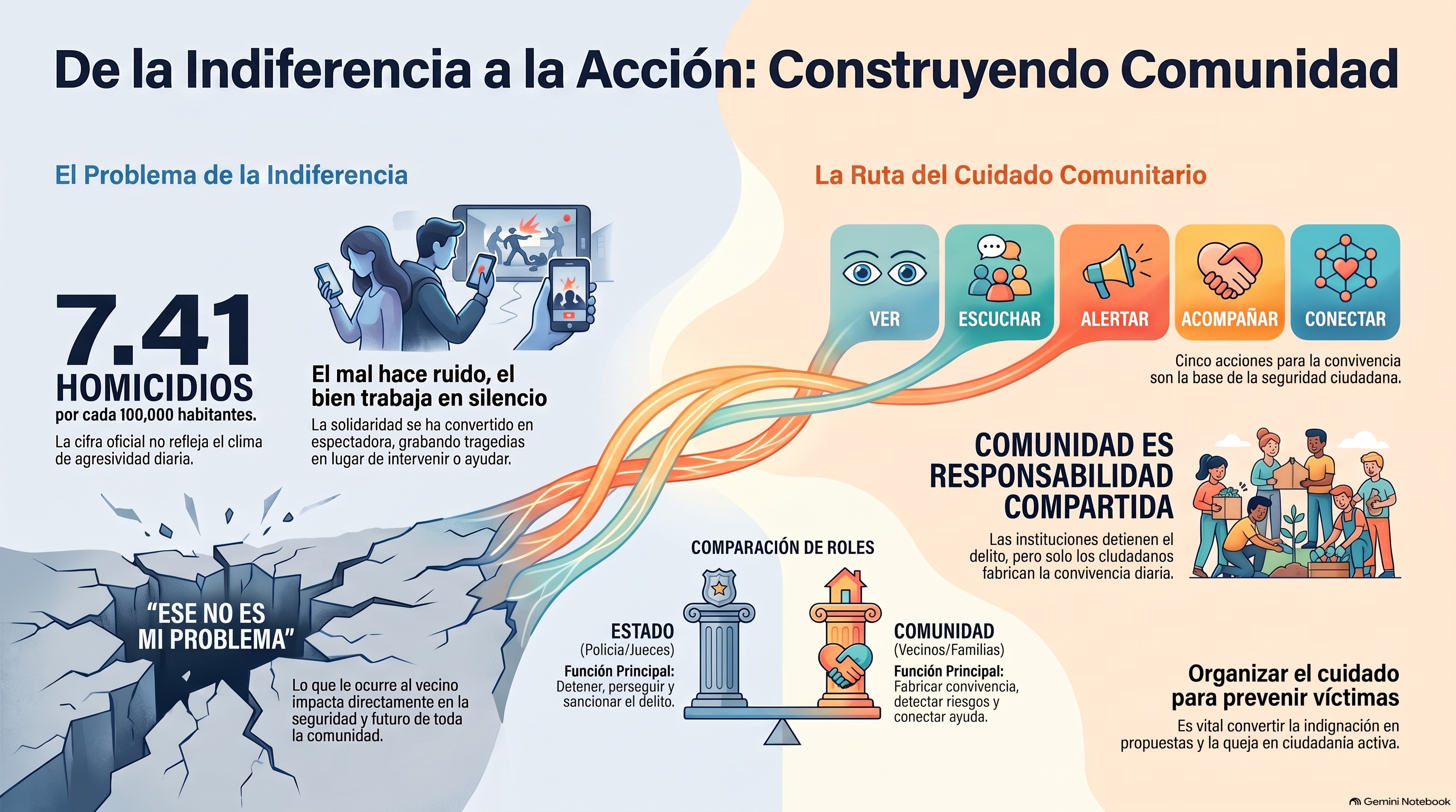 ¿Hay más malos... o hay demasiados buenos mirando para otro lado?