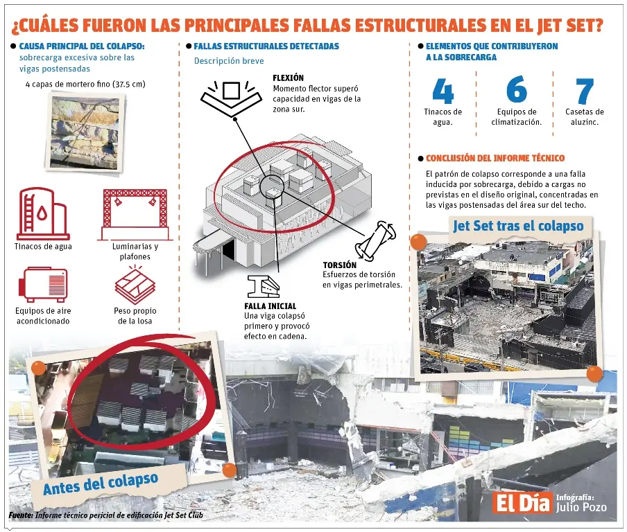 El caso Jet Set vuelve al punto de partida y deberá ser juzgado por un nuevo tribunal tras una nueva calificación jurídica